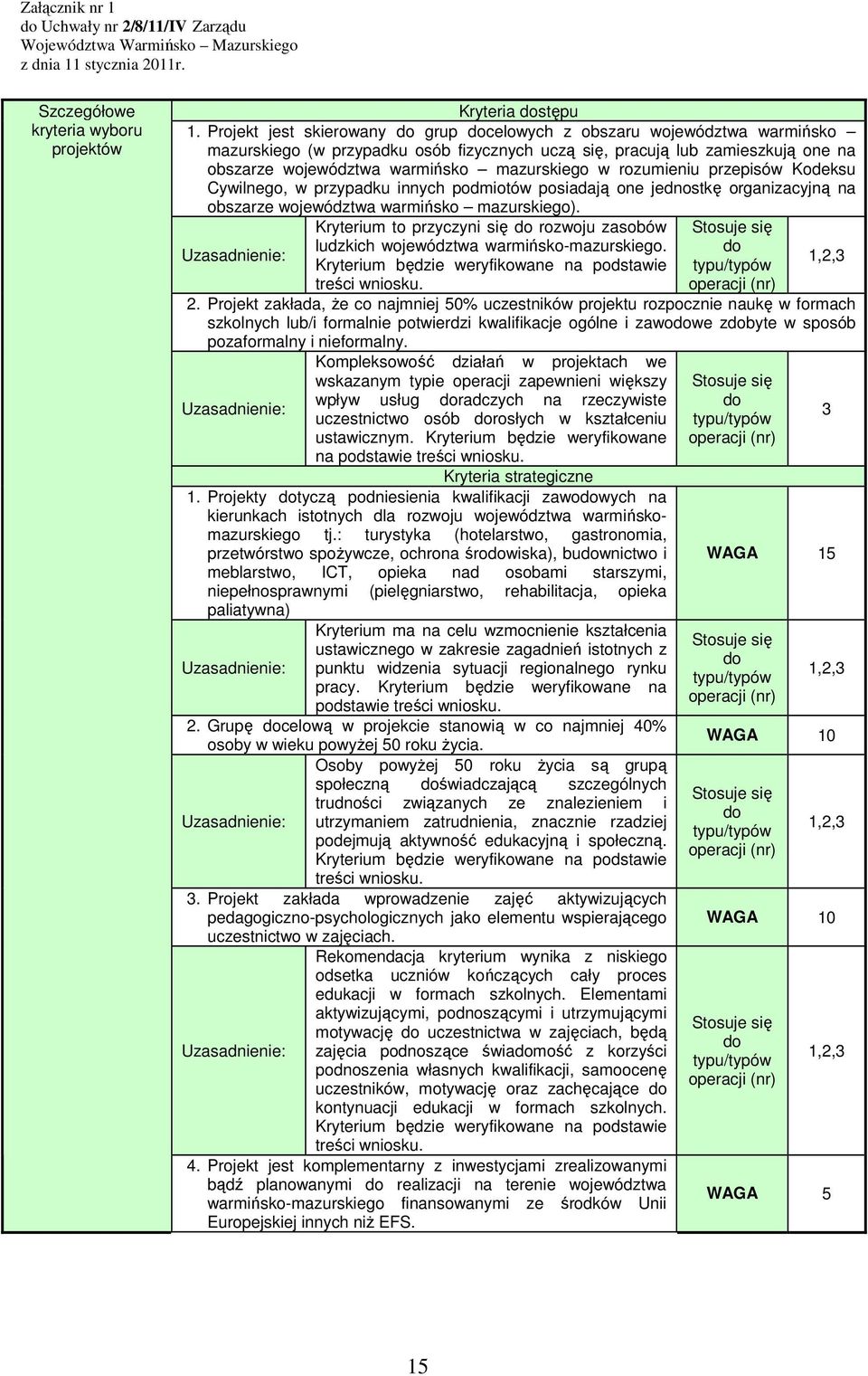 rozumieniu przepisów Kodeksu Cywilnego, w przypadku innych podmiotów posiadają one jednostkę organizacyjną na obszarze województwa warmińsko mazurskiego).