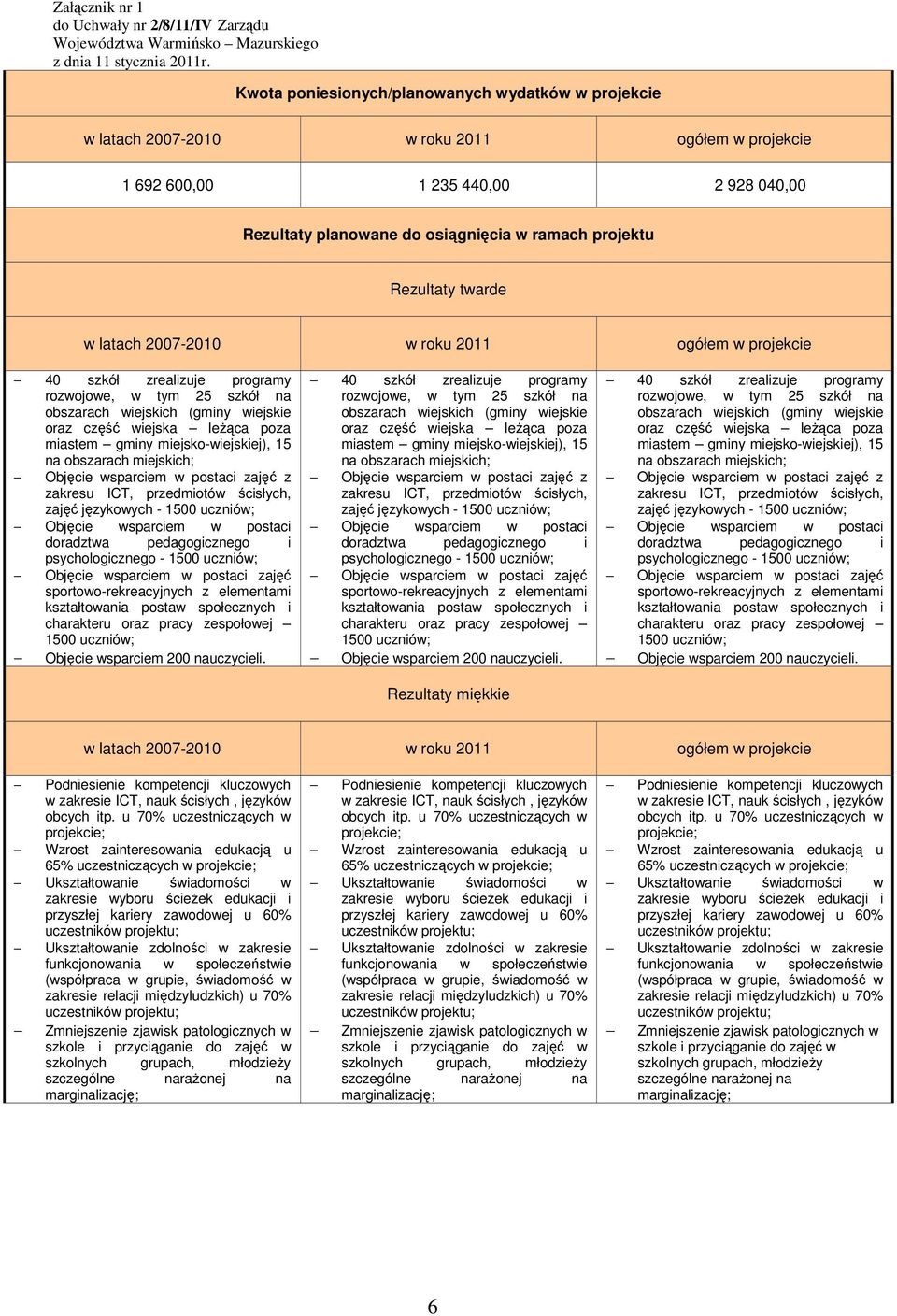 twarde w latach 2007-200 w roku 20 ogółem w projekcie 40 szkół zrealizuje programy rozwojowe, w tym 25 szkół na obszarach wiejskich (gminy wiejskie oraz część wiejska leŝąca poza miastem gminy