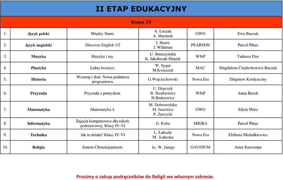 Wildman U. Smoczyńska K. Jakóbczak-Drążek W. Sygut M.Kwiecień Ewa Buczak Tadeusz Flor Magdalena Cieplechowicz-Buczak G.Wojciechowski Nowa Era Zbigniew Kordyaczny U. Depczyk B. Sienkiewicz H.