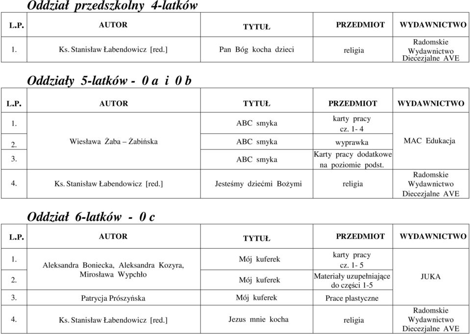 ] Jesteśmy dziećmi Bożymi MAC Edukacja Radomskie Wydawnictwo Oddział 6-latków - 0 c 1.