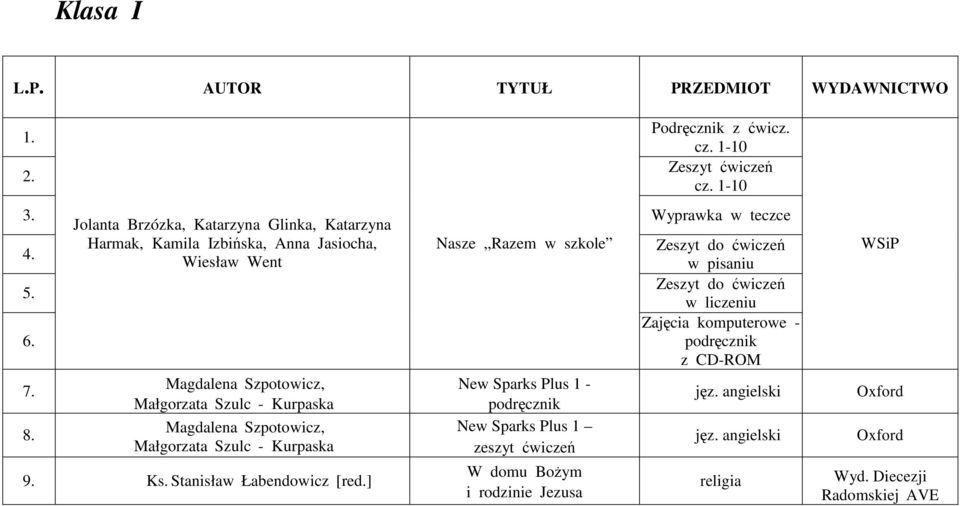 Harmak, Kamila Izbińska, Anna Jasiocha, Nasze Razem w szkole Zeszyt do ćwiczeń Wiesław Went w pisaniu 5.