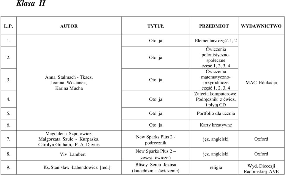 Podręcznik z ćwicz. i płytą CD 5. Oto ja Portfolio dla ucznia MAC Edukacja 6. Oto ja Karty kreatywne 7.