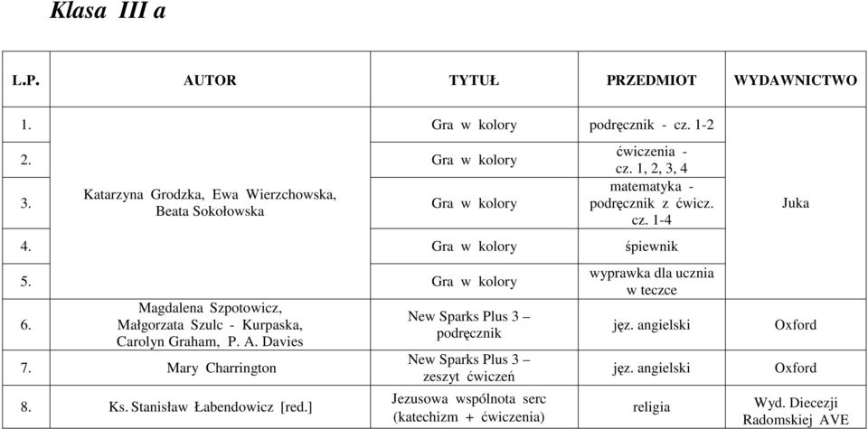 1, 2, 3, 4 matematyka - z ćwicz. cz. 1-4 4. Gra w kolory śpiewnik 5. 6.