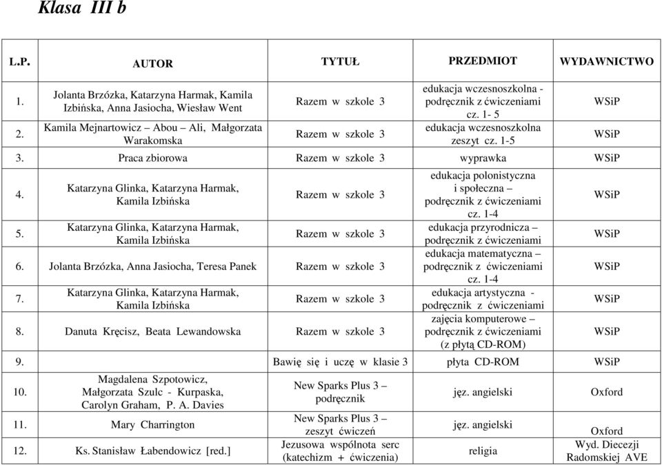 Jolanta Brzózka, Anna Jasiocha, Teresa Panek 7. Katarzyna Glinka, Katarzyna Harmak, Kamila Izbińska 8. Danuta Kręcisz, Beata Lewandowska edukacja polonistyczna i społeczna cz.