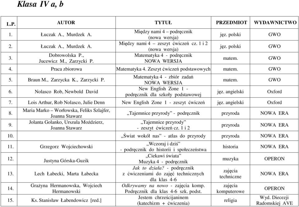 Nolasco Rob, Newbold David Matematyka 4 - zbiór zadań NOWA WERSJA New English Zone 1 - dla szkoły podstawowej matem. 7. Lois Arthur, Rob Nolasco, Julie Denn New English Zone 1-8. 9.