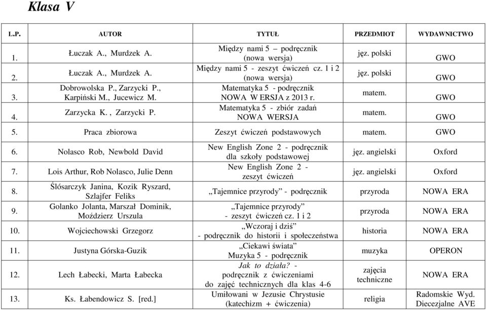 Nolasco Rob, Newbold David 7. Lois Arthur, Rob Nolasco, Julie Denn 8. 9. Ślósarczyk Janina, Kozik Ryszard, Szlajfer Feliks Golanko Jolanta, Marszał Dominik, Moździerz Urszula 10.