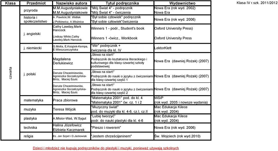 IV kulturowego dla klasy czwartej szkoły Podręcznik do nauki o języku z ćwiczeniami dla klasy czwartej część 1 Podręcznik do nauki o języku z ćwiczeniami dla klasy czwartej część 2 "Matematyka 2001"