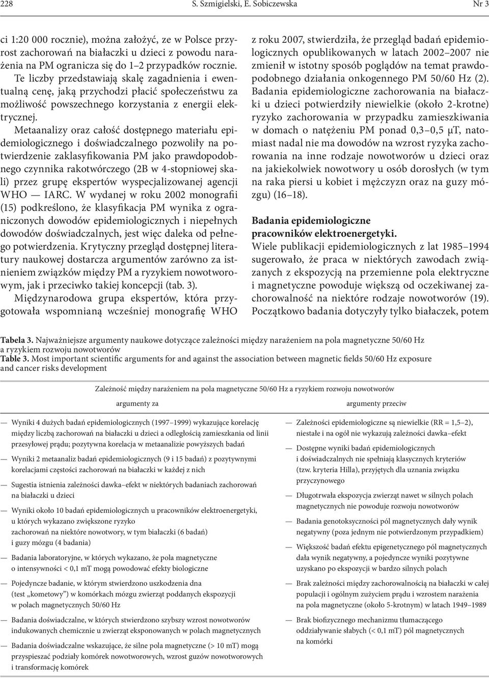 Metaanalizy oraz całość dostępnego materiału epidemiologicznego i doświadczalnego pozwoliły na potwierdzenie zaklasyfikowania PM jako prawdopodobnego czynnika rakotwórczego (2B w 4-stopniowej skali)