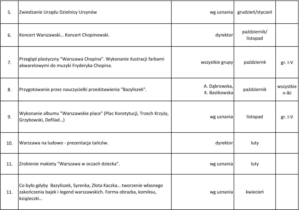 Bastkowska październik wszystkie n-lki Wykonanie albumu "Warszawskie place" (Plac Konstytucji, Trzech Krzyży, 9. wg uznania listopad gr. I-V Grzybowski, Defilad ) 10.