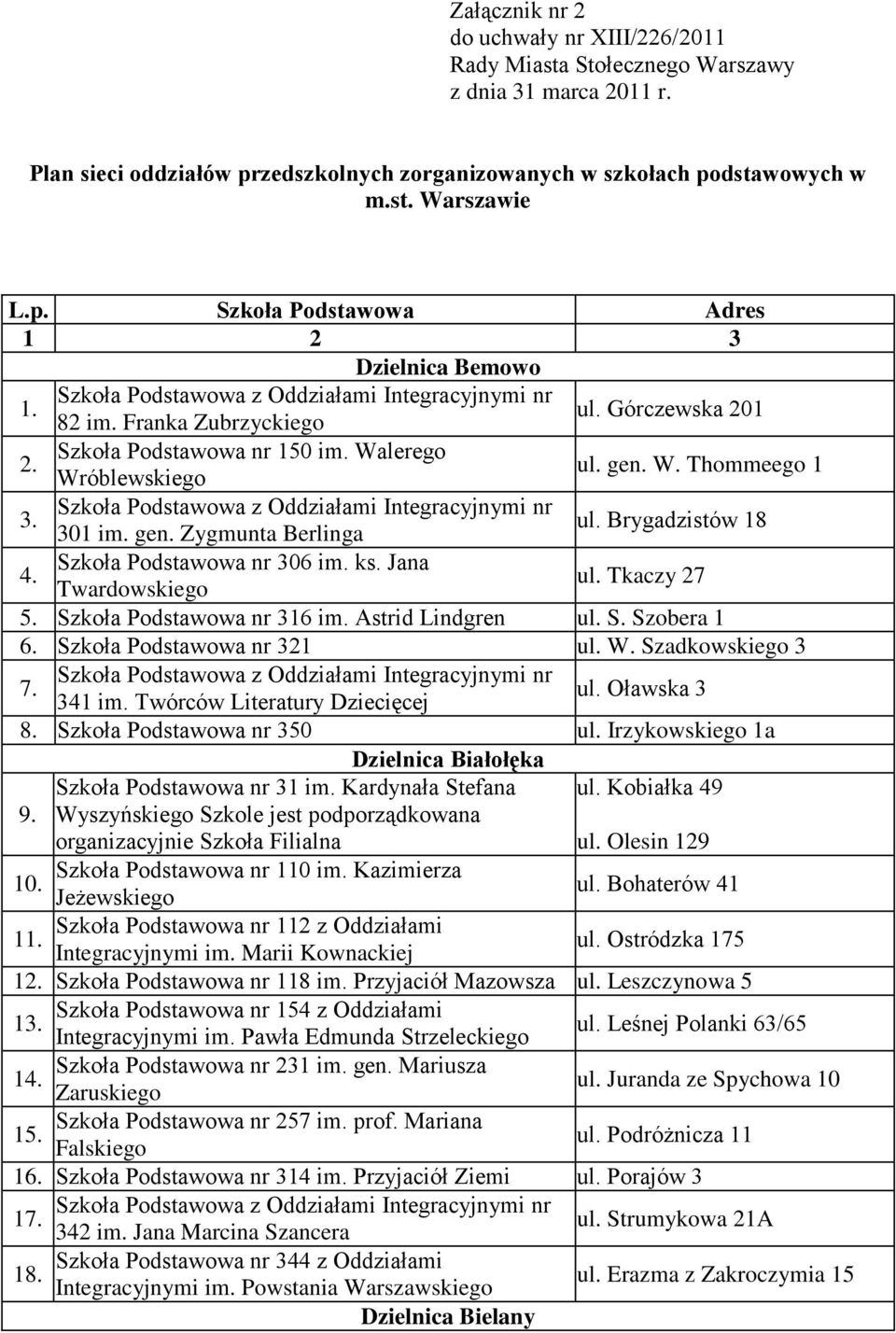 Szkoła Podstawowa nr 306 im. ks. Jana Twardowskiego ul. Tkaczy 27 5. Szkoła Podstawowa nr 316 im. Astrid Lindgren ul. S. Szobera 1 6. Szkoła Podstawowa nr 321 ul. W. Szadkowskiego 3 7. 341 im.