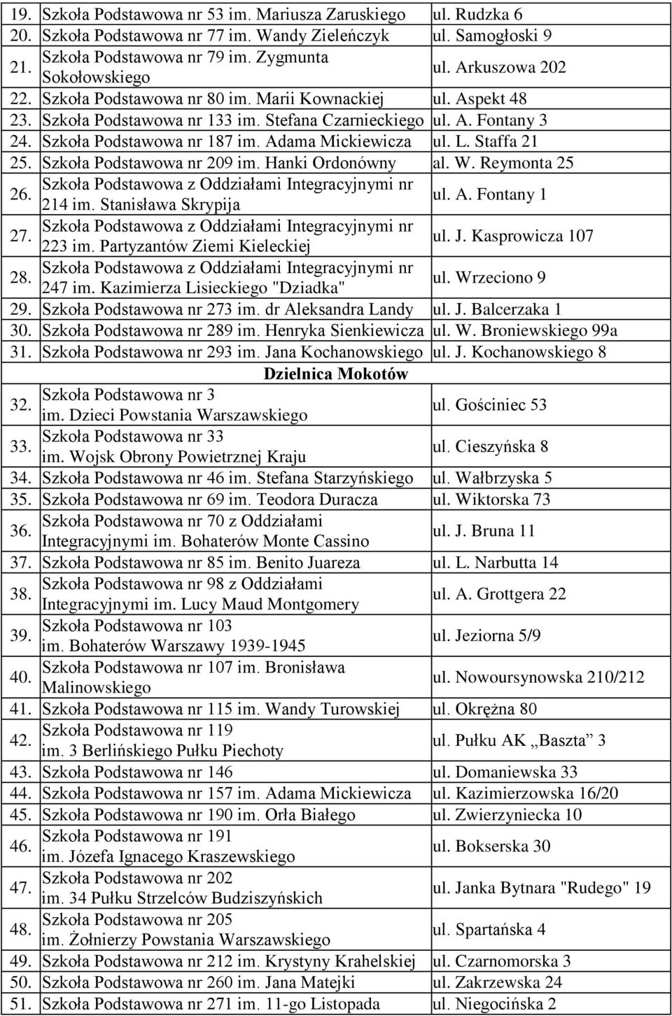 Adama Mickiewicza ul. L. Staffa 21 25. Szkoła Podstawowa nr 209 im. Hanki Ordonówny al. W. Reymonta 25 26. 214 im. Stanisława Skrypija ul. A. Fontany 1 27. 223 im. Partyzantów Ziemi Kieleckiej ul. J.