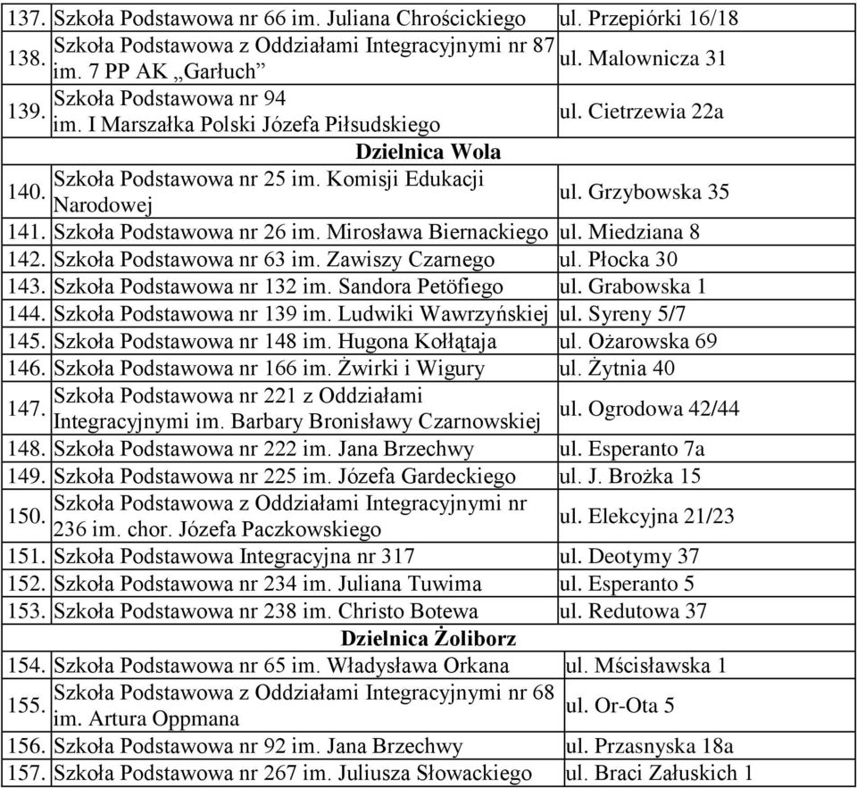 Szkoła Podstawowa nr 63 im. Zawiszy Czarnego ul. Płocka 30 143. Szkoła Podstawowa nr 132 im. Sandora Petöfiego ul. Grabowska 1 144. Szkoła Podstawowa nr 139 im. Ludwiki Wawrzyńskiej ul.