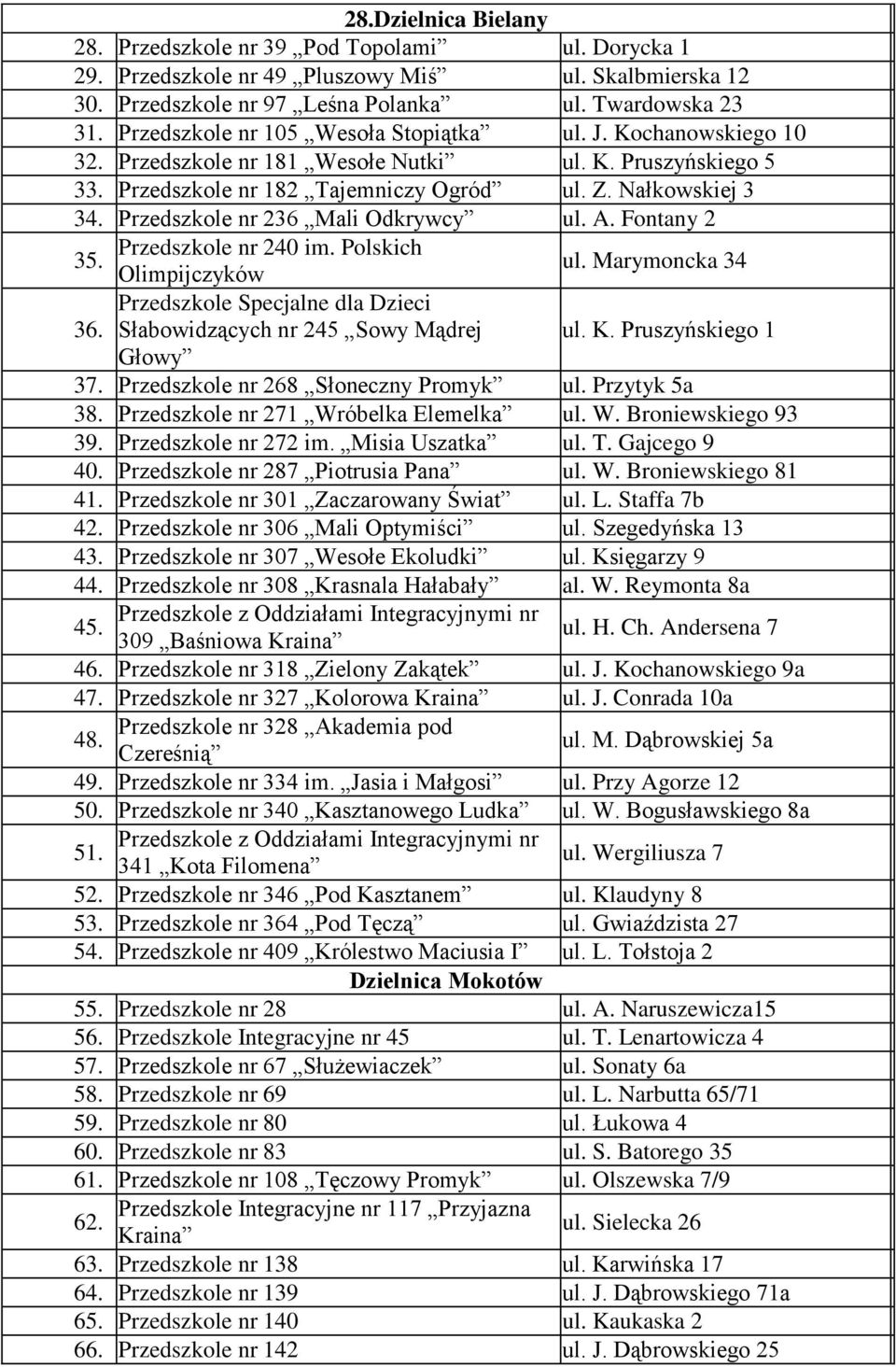 Przedszkole nr 236 Mali Odkrywcy ul. A. Fontany 2 Przedszkole nr 240 im. Polskich 35. Olimpijczyków ul. Marymoncka 34 Przedszkole Specjalne dla Dzieci 36. Słabowidzących nr 245 Sowy Mądrej ul. K.