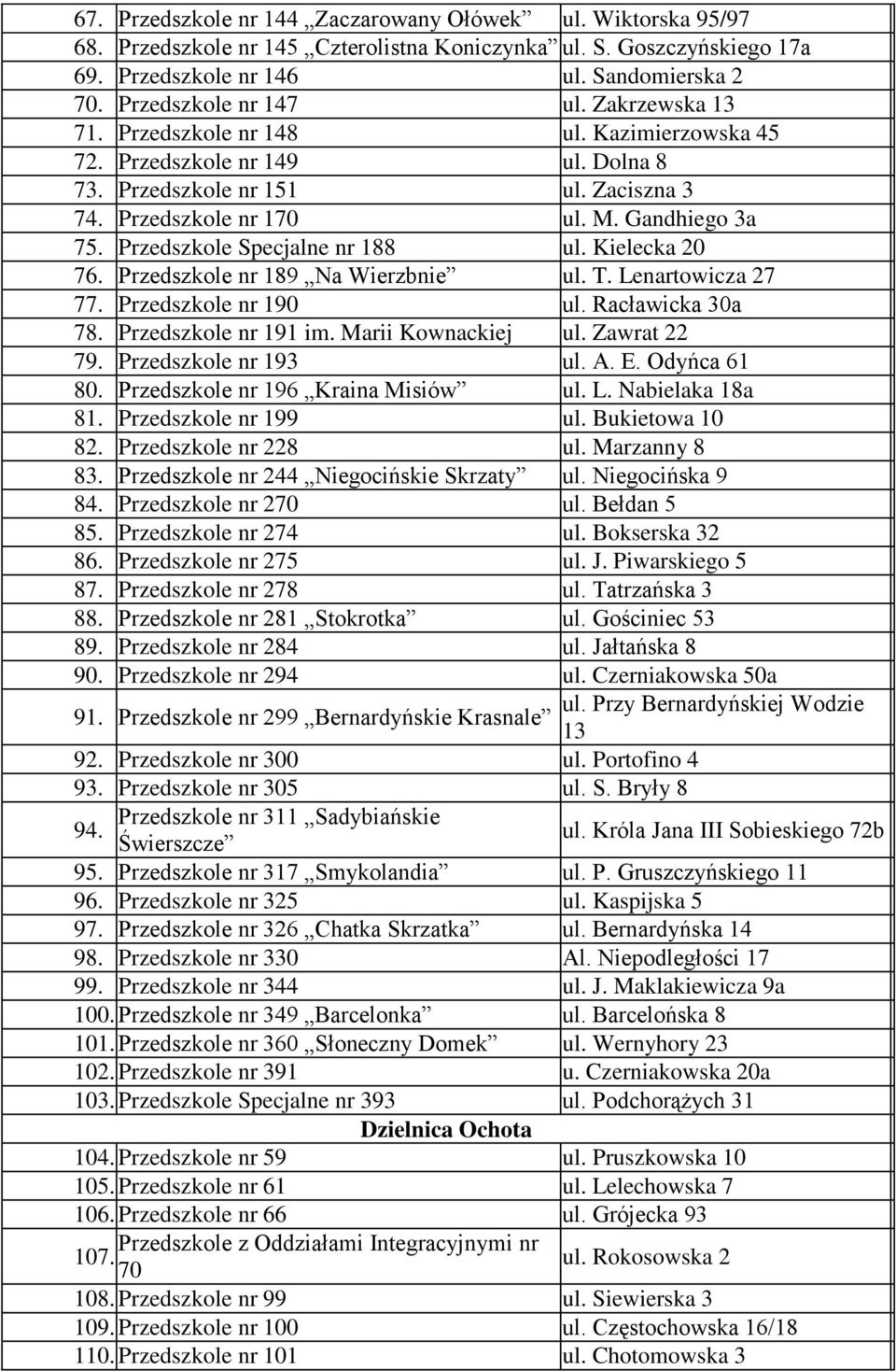 Gandhiego 3a 75. Przedszkole Specjalne nr 188 ul. Kielecka 20 76. Przedszkole nr 189 Na Wierzbnie ul. T. Lenartowicza 27 77. Przedszkole nr 190 ul. Racławicka 30a 78. Przedszkole nr 191 im.