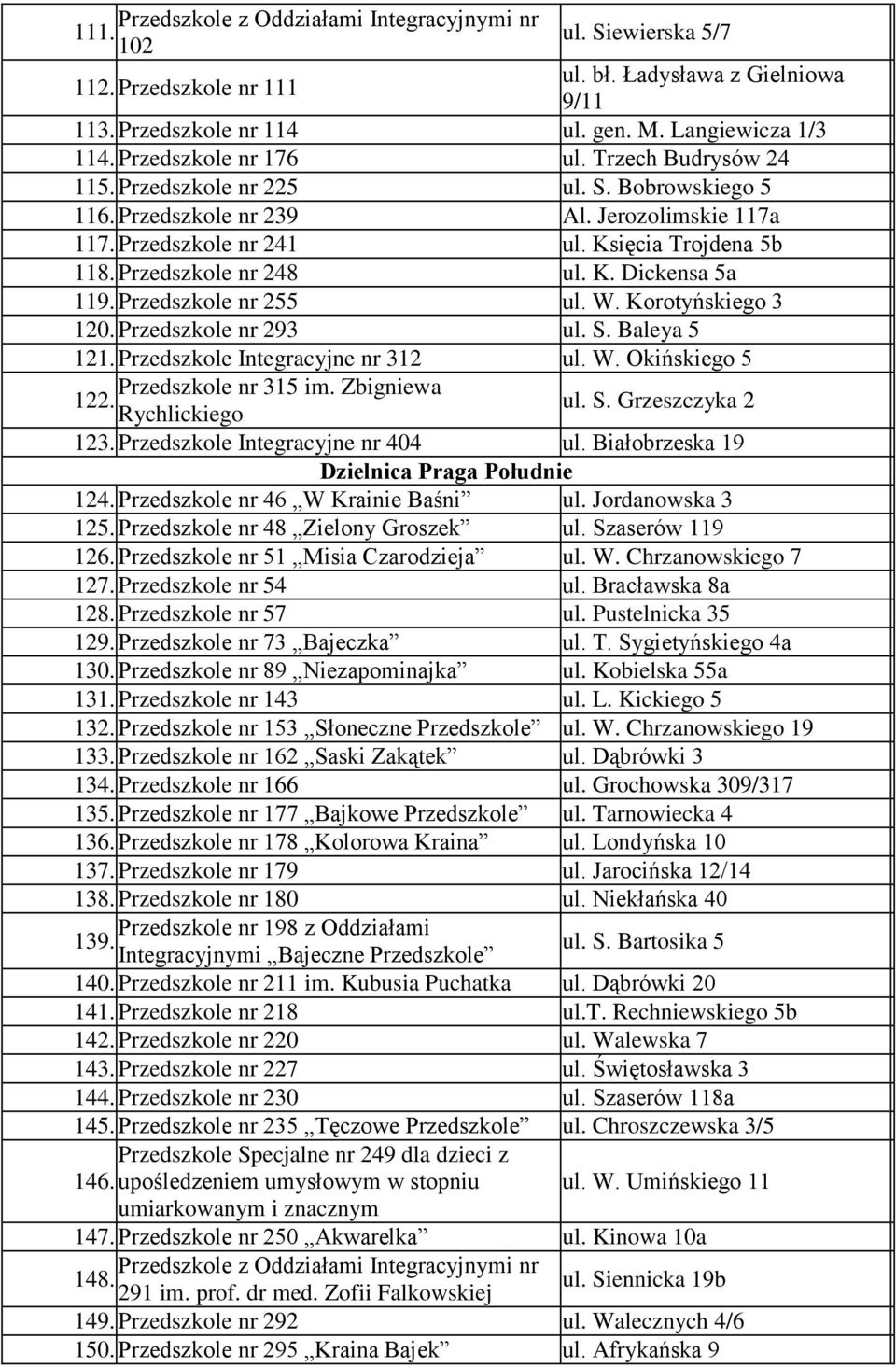 Przedszkole nr 255 ul. W. Korotyńskiego 3 120. Przedszkole nr 293 ul. S. Baleya 5 121. Przedszkole Integracyjne nr 312 ul. W. Okińskiego 5 Przedszkole nr 315 im. Zbigniewa 122. Rychlickiego ul. S. Grzeszczyka 2 123.