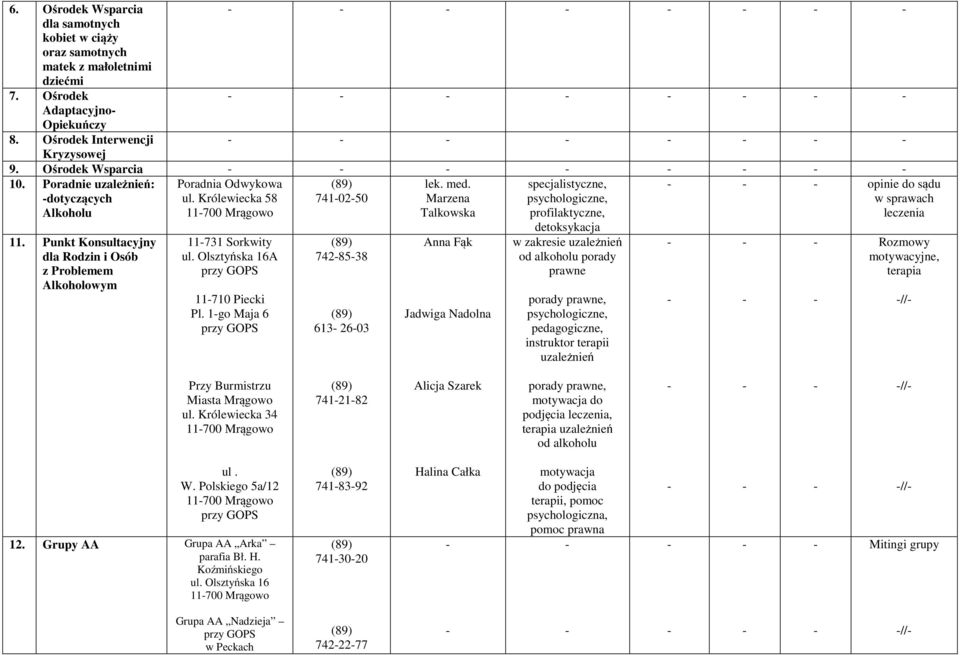 Marzena Talkowska specjalistyczne, psychologiczne, profilaktyczne, opinie do sądu w sprawach leczenia 11. Punkt Konsultacyjny dla Rodzin i Osób z Problemem Alkoholowym 11731 Sorkwity ul.