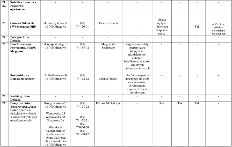 i internatu bezpłatna nauka w.1518 lat, rodziny wielodzietne b/z dochodu ul.wyspiańskiego 1 11700 Mrągowo Ul.