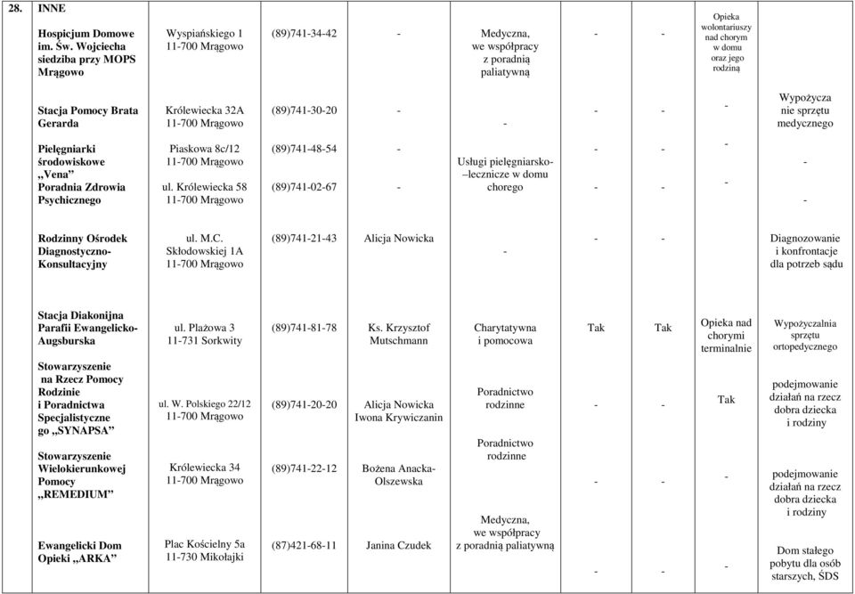 Gerarda Królewiecka 32A 11700 Mrągowo 7413020 Wypożycza nie sprzętu medycznego Pielęgniarki środowiskowe Vena Poradnia Zdrowia Psychicznego Piaskowa 8c/12 11700 Mrągowo ul.