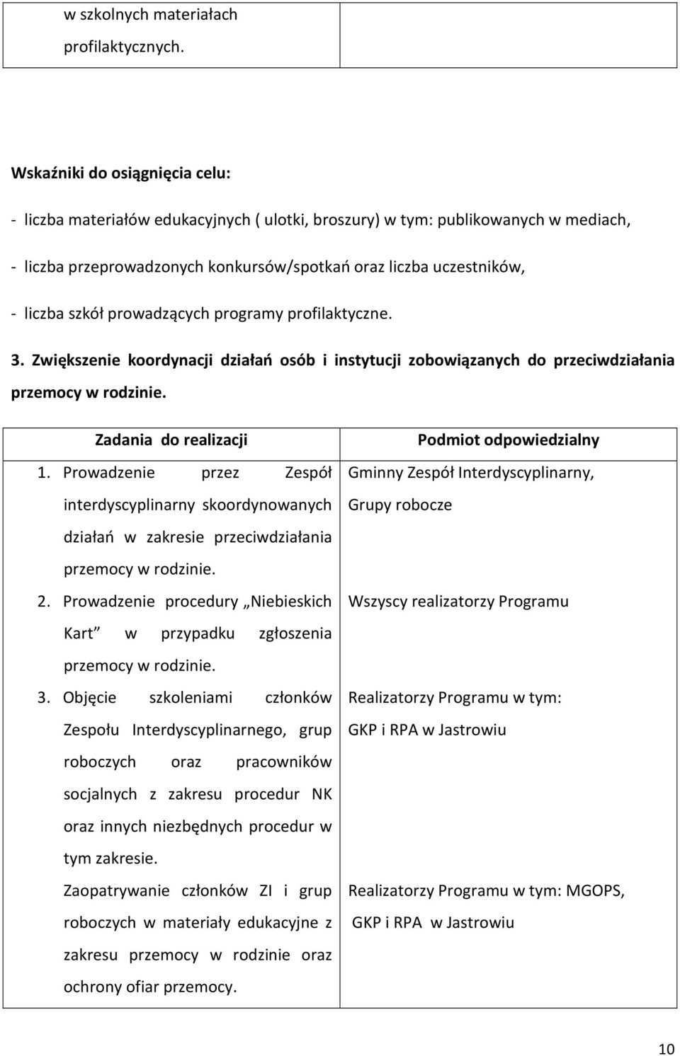 prowadzących programy profilaktyczne. 3. Zwiększenie koordynacji działań osób i instytucji zobowiązanych do przeciwdziałania przemocy w rodzinie. Zadania do realizacji 1.