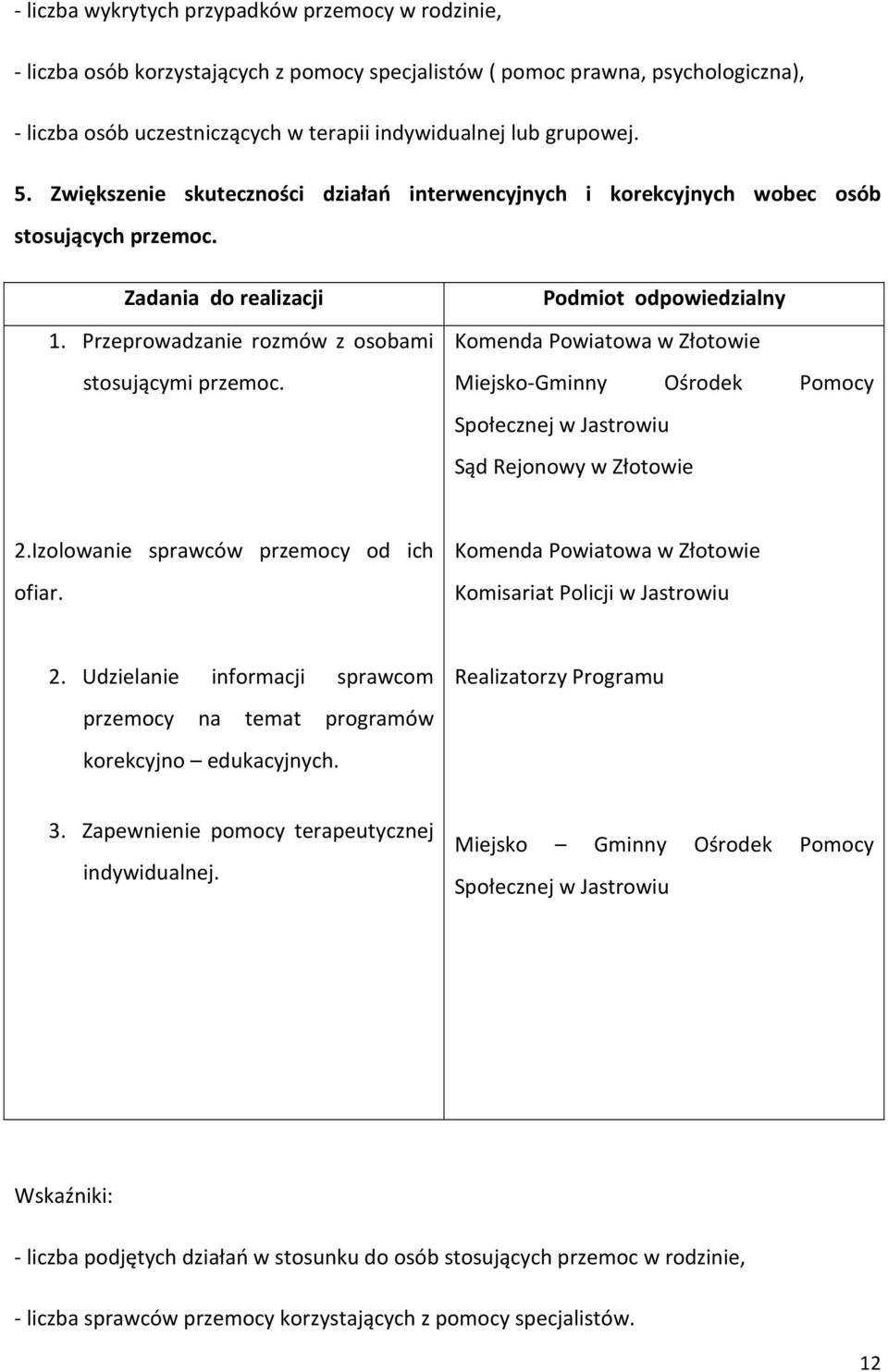 Podmiot odpowiedzialny Komenda Powiatowa w Złotowie Miejsko-Gminny Ośrodek Pomocy Społecznej w Jastrowiu Sąd Rejonowy w Złotowie 2.Izolowanie sprawców przemocy od ich ofiar.