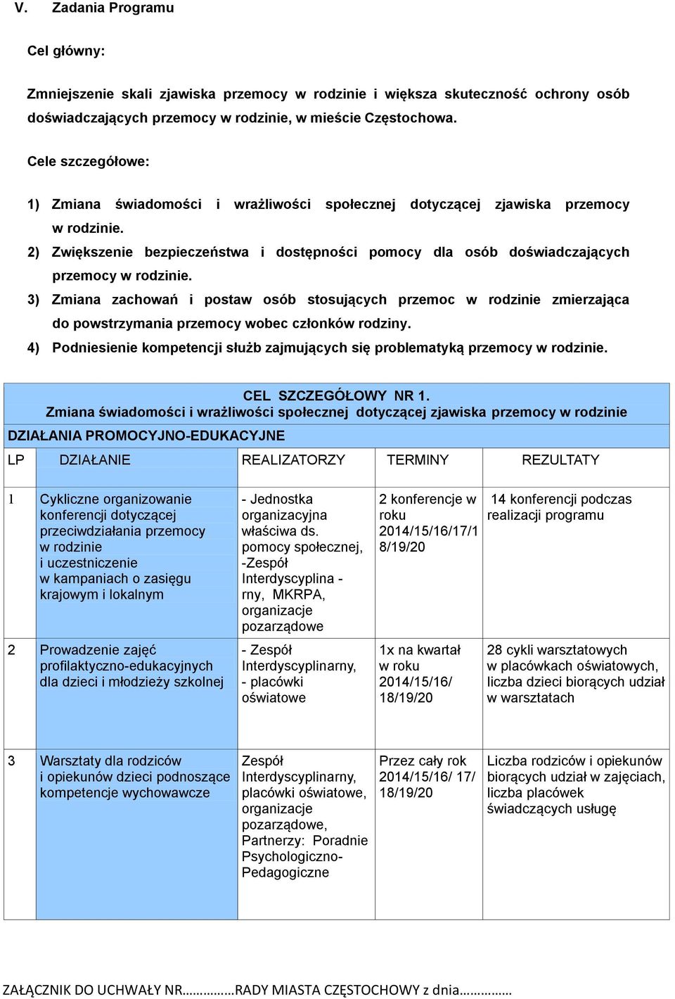 3) Zmiana zachowań i postaw osób stosujących przemoc zmierzająca do powstrzymania przemocy wobec członków rodziny. 4) Podniesienie kompetencji służb zajmujących się problematyką przemocy.