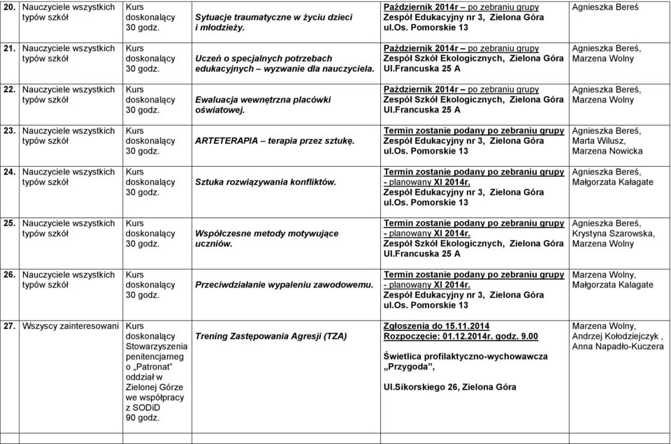 Nauczyciele wszystkich Sztuka rozwiązywania konfliktów. Małgorzata Kałagate 25. Nauczyciele wszystkich Współczesne metody motywujące uczniów. Krystyna Szarowska, 26.