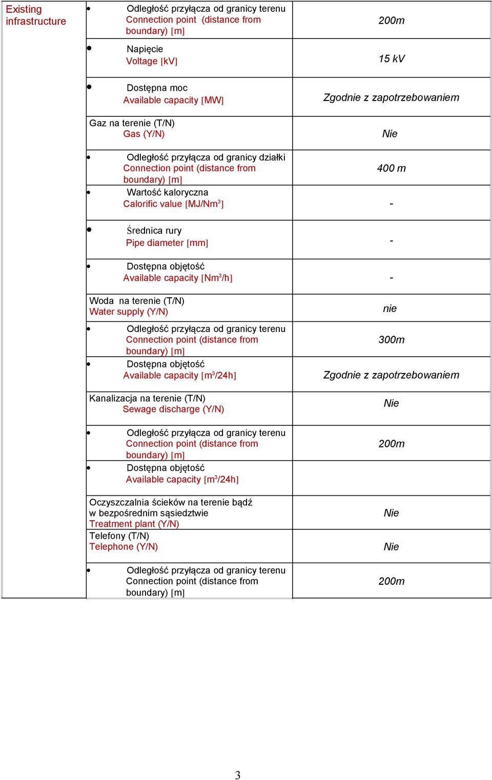 /h] - Woda na terenie (T/N) Water supply (Y/N) Available capacity [m 3 /24h] Kanalizacja na terenie (T/N) Sewage discharge (Y/N) Available capacity [m 3