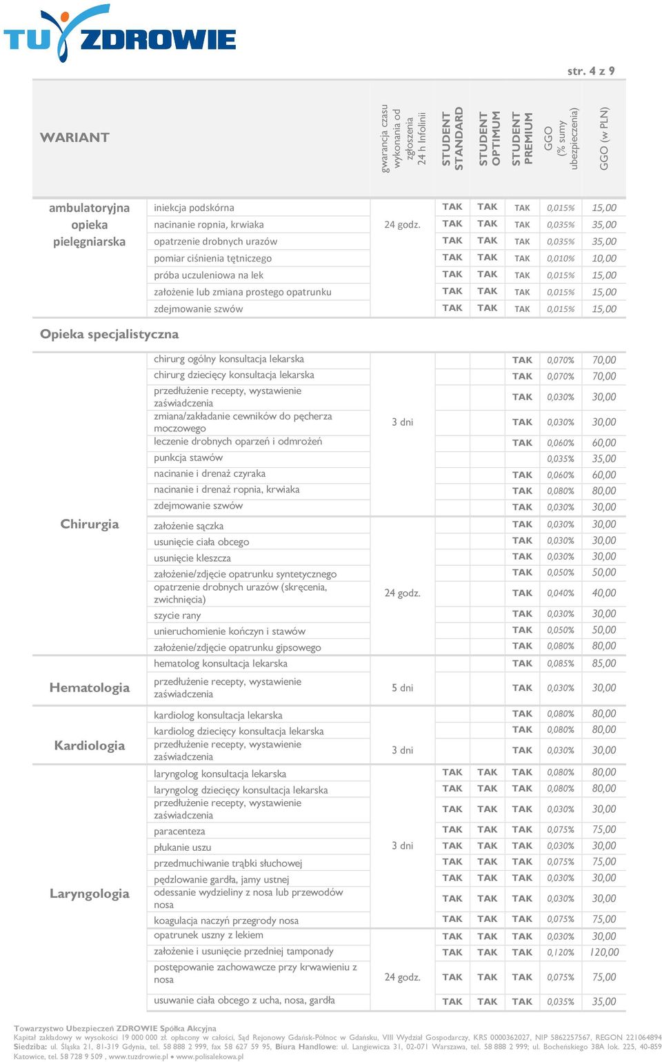 TAK 0,015% 15,00 założenie lub zmiana prostego opatrunku TAK TAK TAK 0,015% 15,00 zdejmowanie szwów TAK TAK TAK 0,015% 15,00 chirurg ogólny konsultacja lekarska TAK 0,070% 70,00 chirurg dziecięcy