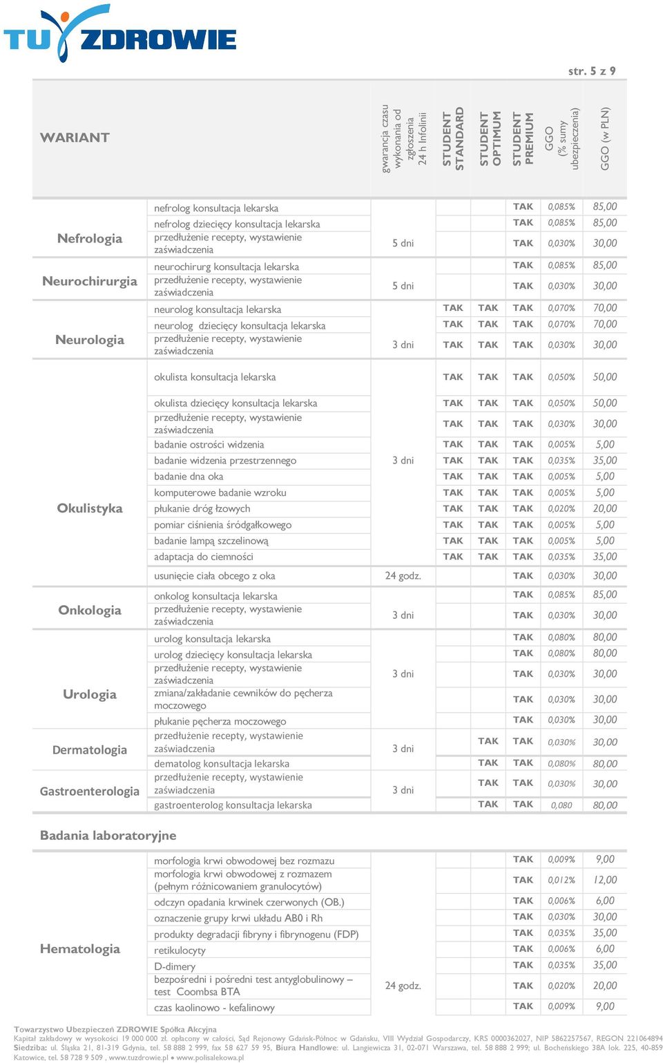 konsultacja lekarska TAK TAK TAK 0,050% 50,00 okulista dziecięcy konsultacja lekarska TAK TAK TAK 0,050% 50,00 badanie ostrości widzenia TAK TAK TAK 0,005% 5,00 badanie widzenia przestrzennego 3 dni