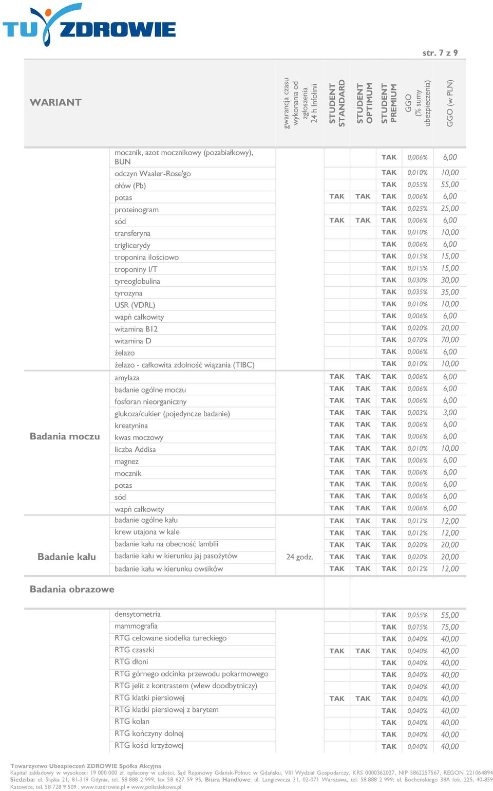 tyrozyna TAK 0,035% 35,00 USR (VDRL) TAK 0,010% 10,00 wapń całkowity TAK 0,006% 6,00 witamina B12 TAK 0,020% 20,00 witamina D TAK 0,070% 70,00 żelazo TAK 0,006% 6,00 żelazo - całkowita zdolność