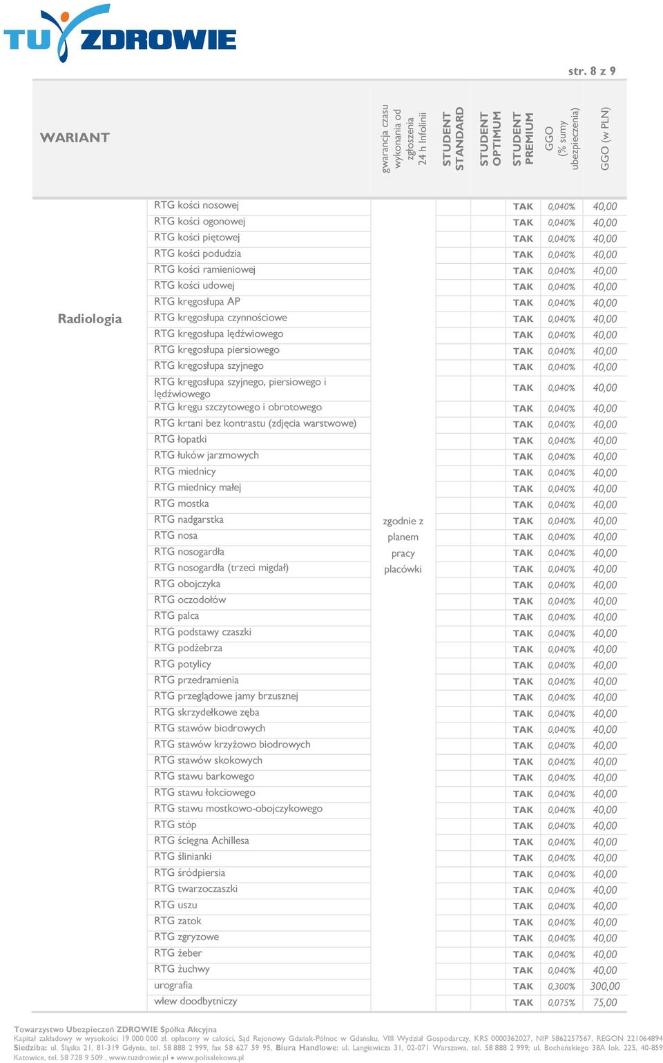 piersiowego TAK 0,040% 40,00 RTG kręgosłupa szyjnego TAK 0,040% 40,00 RTG kręgosłupa szyjnego, piersiowego i lędźwiowego TAK 0,040% 40,00 RTG kręgu szczytowego i obrotowego TAK 0,040% 40,00 RTG