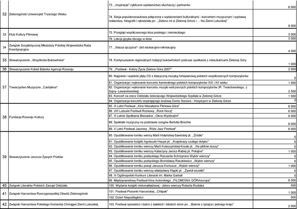 .. Na Ziemi Lubuskiej" 8 33 Klub Kultury Filmowej 75. Przegląd współczesnego kina poskiego i niemieckiego 3 76.