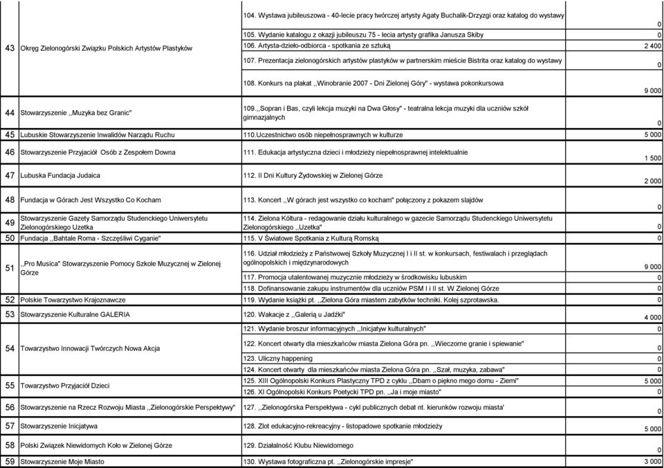 Prezentacja zielonogórskich artystów plastyków w partnerskim mieście Bistrita oraz katalog do wystawy 18.