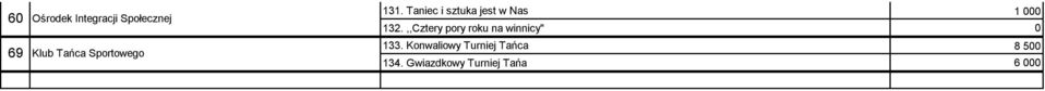 Taniec i sztuka jest w Nas 1 132.