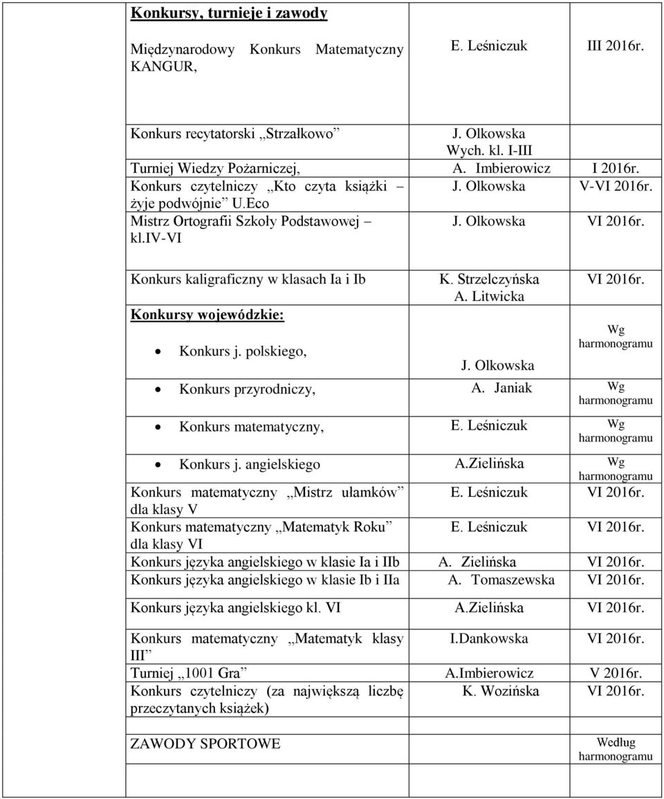 Olkowska Konkurs kaligraficzny w klasach Ia i Ib Konkursy wojewódzkie: Konkurs j. polskiego, A. Litwicka J. Olkowska Wg harmonogramu Konkurs przyrodniczy, A.