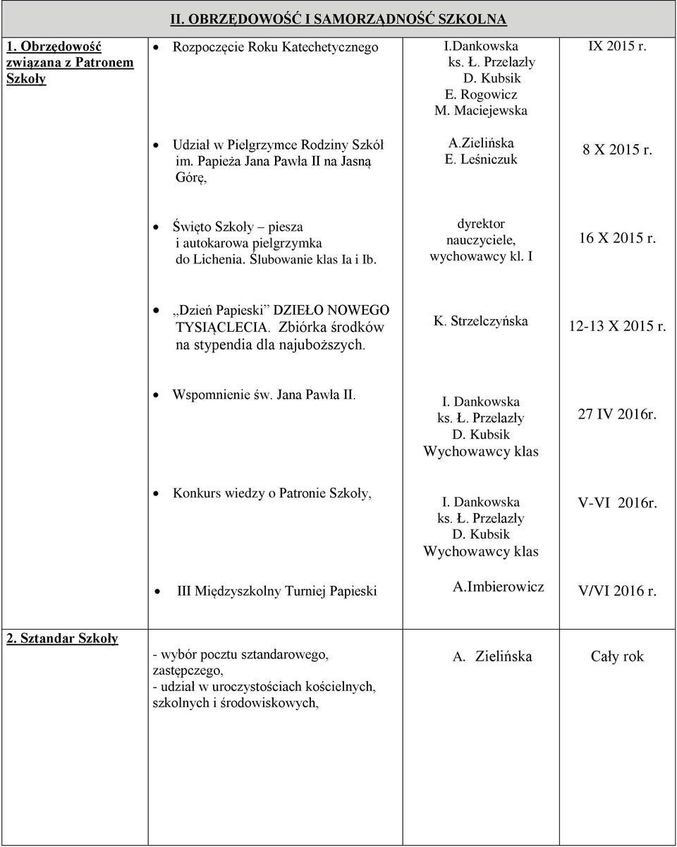 Ślubowanie klas Ia i Ib. dyrektor nauczyciele, wychowawcy kl. I 16 X 2015 r. Dzień Papieski DZIEŁO NOWEGO TYSIĄCLECIA. Zbiórka środków na stypendia dla najuboższych. 12-13 X 2015 r. Wspomnienie św.