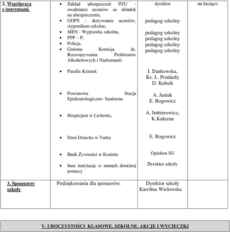 Rozwiązywania Problemów Alkoholowych i Narkomanii dyrektor pedagog szkolny pedagog szkolny pedagog szkolny pedagog szkolny pedagog szkolny na bieżąco Parafia Kramsk I. Dankowska, Ks. Ł.