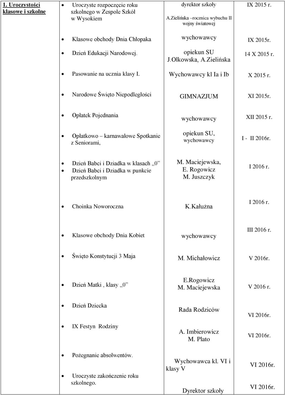 Wychowawcy kl Ia i Ib X 2015 r. Narodowe Święto Niepodległości GIMNAZJUM XI 2015r. Opłatek Pojednania wychowawcy XII 2015 r.