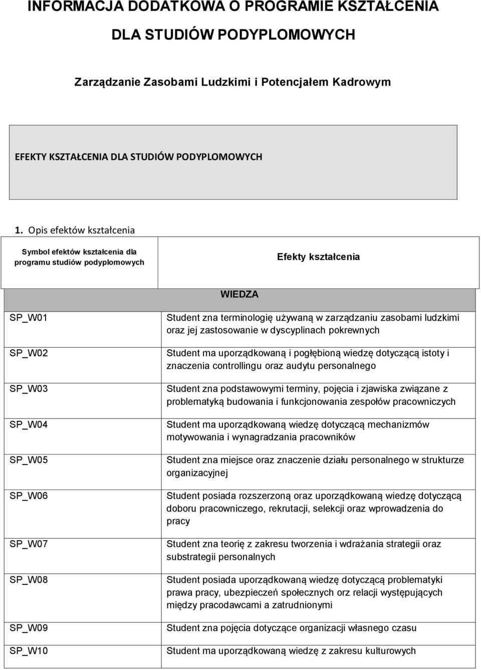 terminologię używaną w zarządzaniu zasobami ludzkimi oraz jej zastosowanie w dyscyplinach pokrewnych Student ma uporządkowaną i pogłębioną wiedzę dotyczącą istoty i znaczenia controllingu oraz audytu