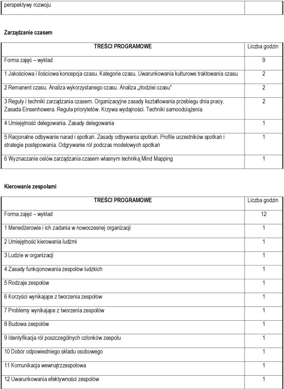 Krzywa wydajności. Techniki samoodciążenia 2 4 Umiejętność delegowania. Zasady delegowania 5 Racjonalne odbywanie narad i spotkań. Zasady odbywania spotkań.