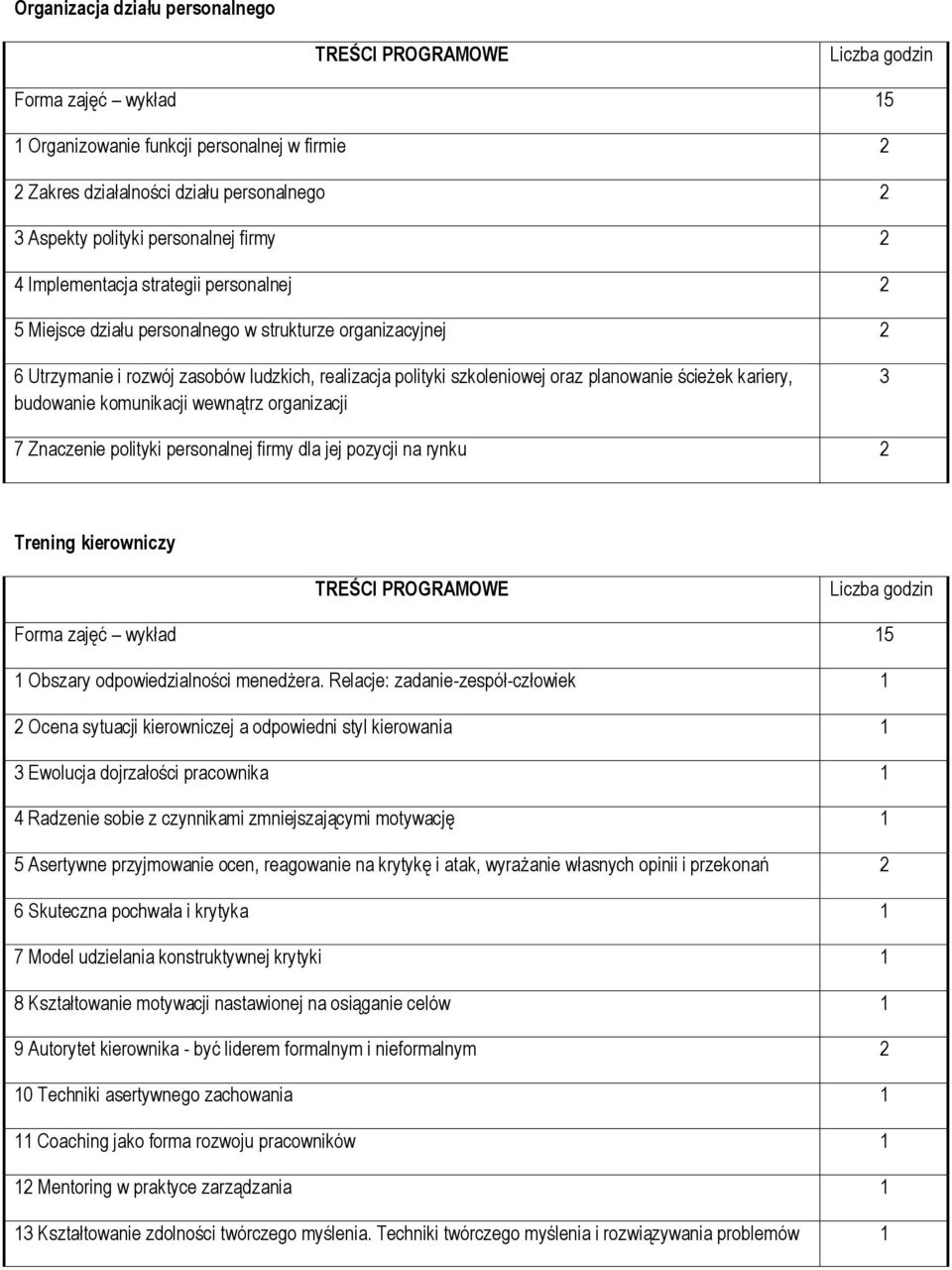 organizacji 3 7 Znaczenie polityki personalnej firmy dla jej pozycji na rynku 2 Trening kierowniczy Obszary odpowiedzialności menedżera.