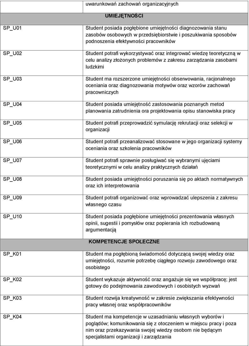 zarządzania zasobami ludzkimi Student ma rozszerzone umiejętności obserwowania, racjonalnego oceniania oraz diagnozowania motywów oraz wzorów zachowań pracowniczych Student posiada umiejętność