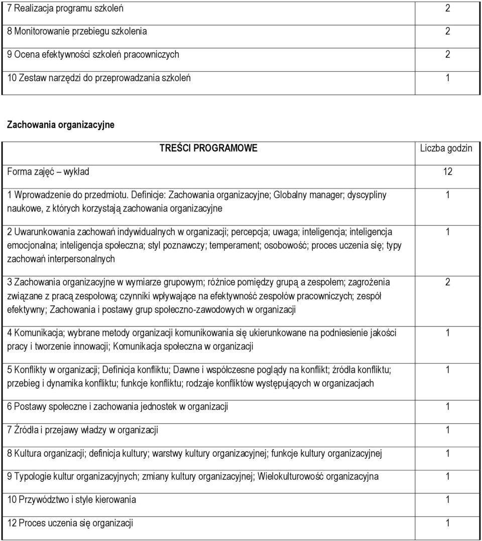 Definicje: Zachowania organizacyjne; Globalny manager; dyscypliny naukowe, z których korzystają zachowania organizacyjne 2 Uwarunkowania zachowań indywidualnych w organizacji; percepcja; uwaga;