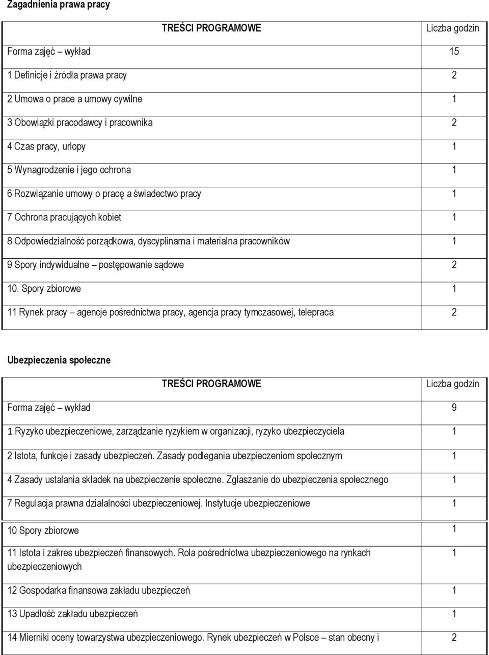 Spory zbiorowe Rynek pracy agencje pośrednictwa pracy, agencja pracy tymczasowej, telepraca 2 Ubezpieczenia społeczne Forma zajęć wykład 9 Ryzyko ubezpieczeniowe, zarządzanie ryzykiem w organizacji,