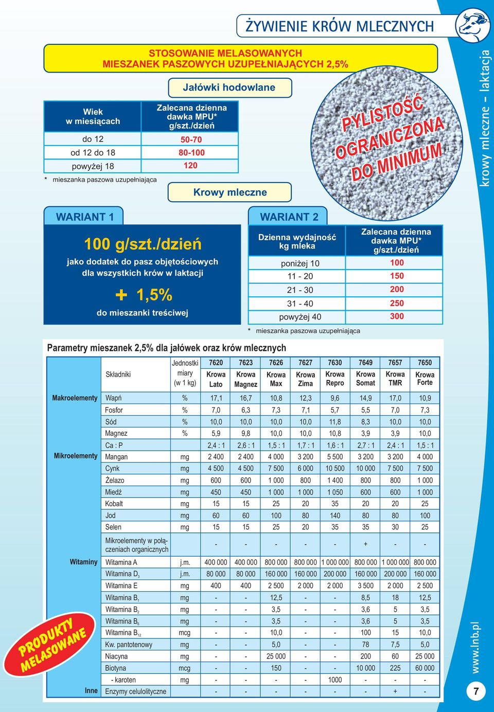 12 od 12 do 18 powy ej 18 * mieszanka paszowa uzupe³niaj¹ca Ja³ówki hodowlane Zalecana dzienna dawka MPU* g/szt.
