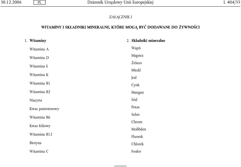 pantotenowy Witamina B6 Kwas foliowy Witamina B12 Biotyna Witamina C 2.