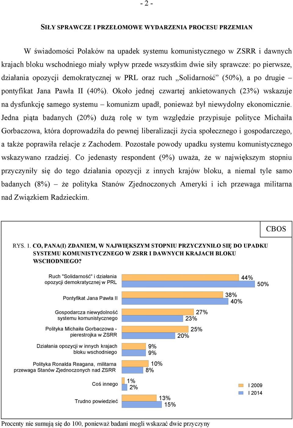 Około jednej czwartej ankietowanych (23%) wskazuje na dysfunkcję samego systemu komunizm upadł, ponieważ był niewydolny ekonomicznie.