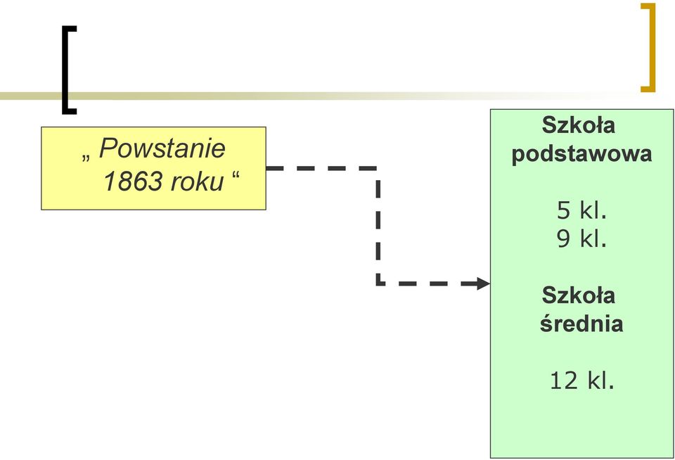 podstawowa 5 kl.