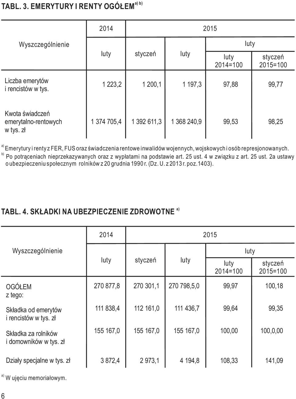 Po potrąceniach nieprzekazywanych oraz z wypłatami na podstawie art. 25 ust. 4 w związku z art. 25 ust. 2a ustawy o ubezpieczeniu społecznym rolników z 20 grudnia 1990 r. (Dz. U. z 2013 r. poz.1403).