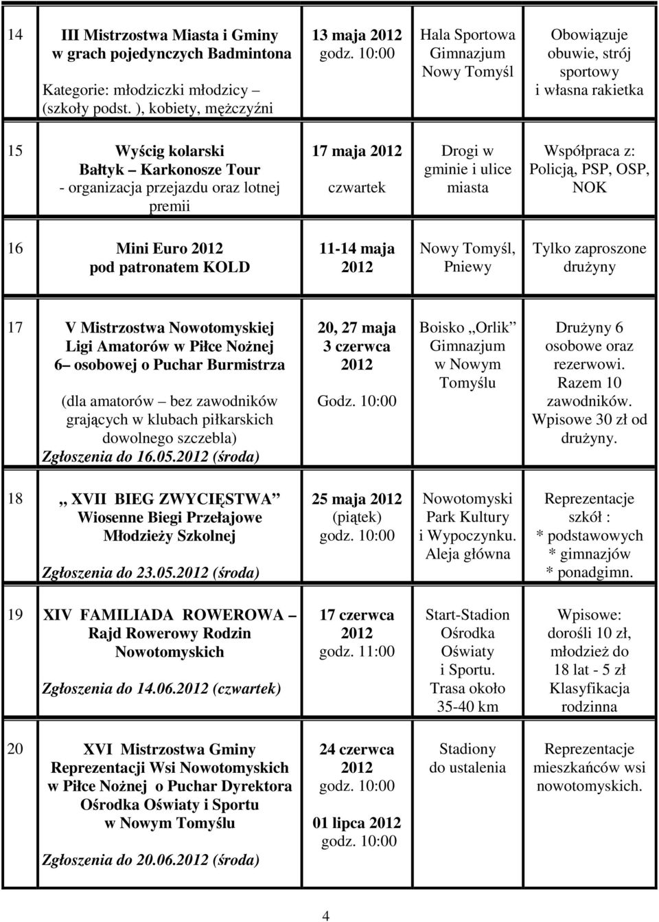 z: Policją, PSP, OSP, NOK 16 Mini Euro pod patronatem KOLD 11-14 maja, Pniewy Tylko zaproszone druŝyny 17 V Mistrzostwa Nowotomyskiej Ligi Amatorów w Piłce NoŜnej 6 osobowej (dla amatorów bez